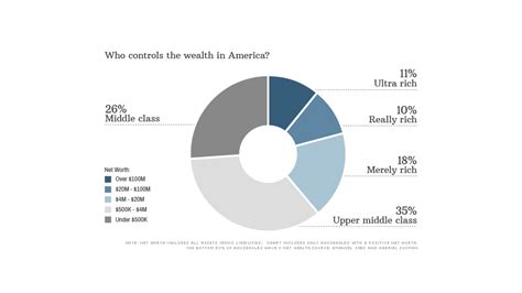 Rich Really Rich And Ultra Rich The Worlds Widening Wealth Gap