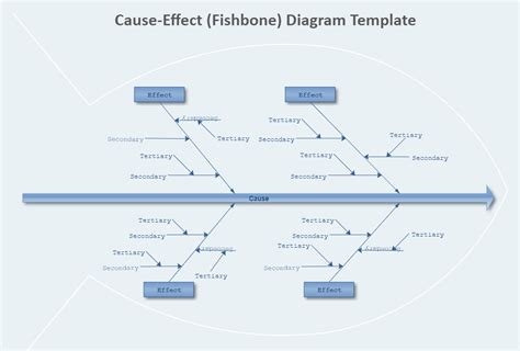 Free Fishbone Diagram Examples And Templates