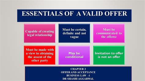 Essentials Of A Valid Offer Ch Offer And Acceptance Youtube