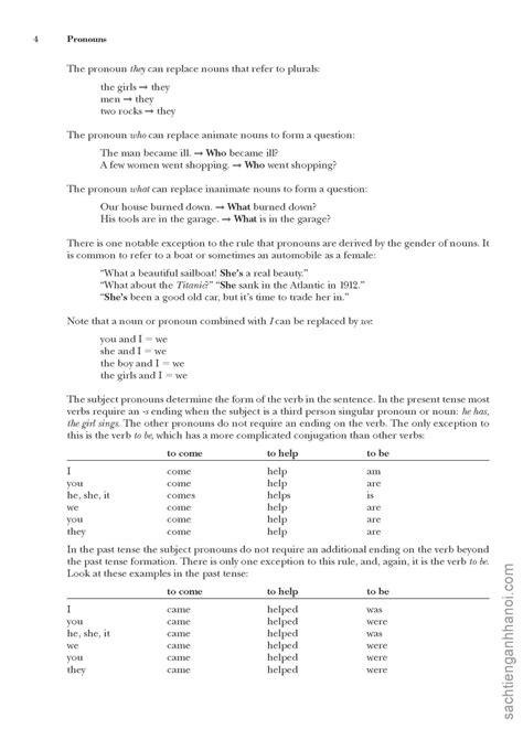 Sách Practice Makes Perfect English Pronouns and Prepositions 2nd