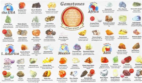 Gemstone Id Chart Crystal Chart Minerals Poster Crystals Identification