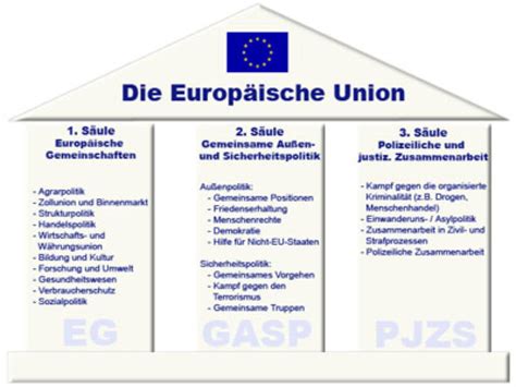 Römische Verträge 1958 Jahrzehnte europäischer Zusammenarbeit n tv de