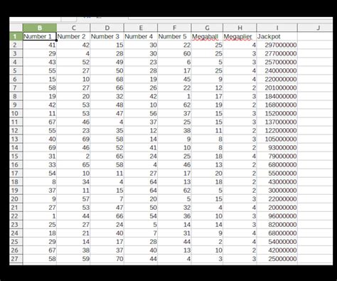 Mega Millions Lottery Numbers CSV File Ofnumbers Since 2010 - Etsy