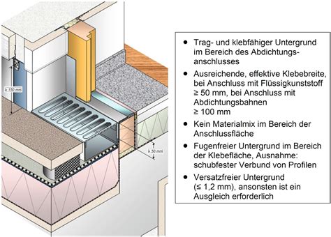 Bodentiefe Elemente Metallbau Fachzeitschrift Digitales Magazin