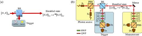 Figure From Phase Controlled Heralding Of Photon Number Entangled