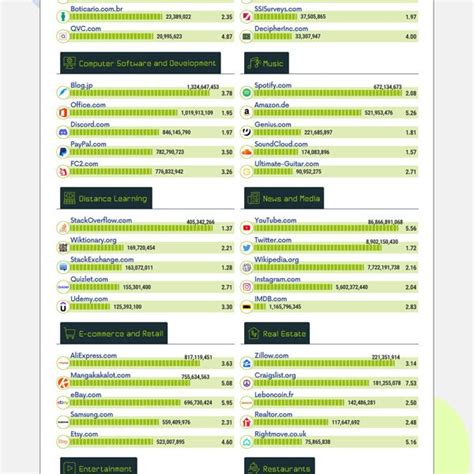 The Most Visited Websites In The World Infographic Best Infographics