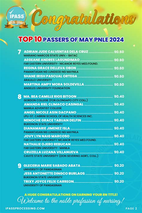 Exciting News The PNLE May 2024 Results Are Out IPASS Processing