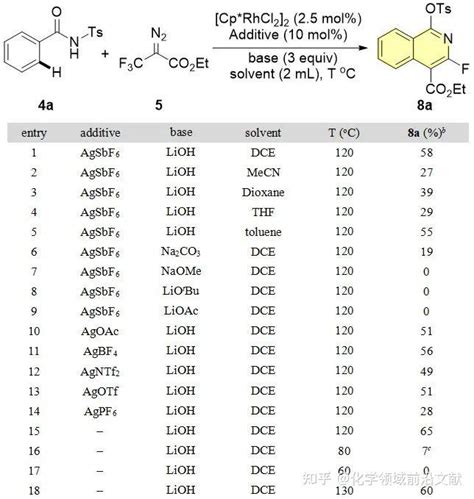 中山大学周磊课题组ol：rhiii催化脱氟 42 环化合成134 官能化异喹啉 知乎