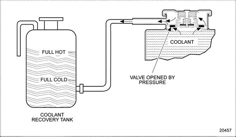 Detroit Diesel Series 60 Coolant System Seananon Jopower