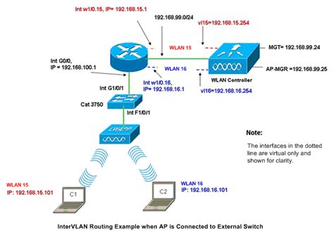 Wired Network Diagram