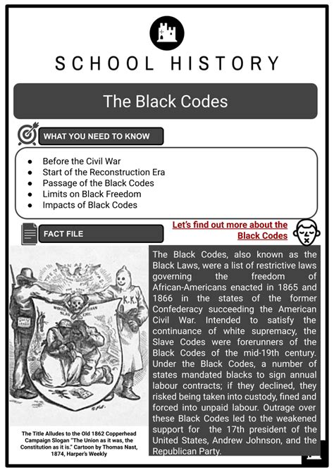 The Black Codes Civil War And Reconstruction Era History Worksheets