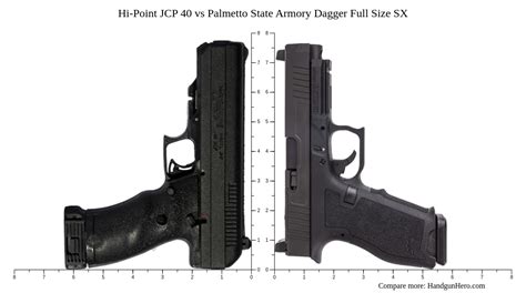 Hi Point Jcp 40 Vs Palmetto State Armory Dagger Full Size Sx Size