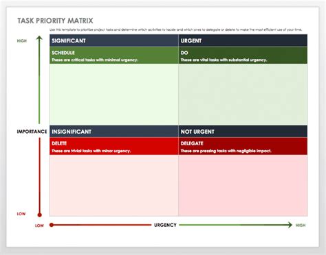 Project Prioritization Matrix Template