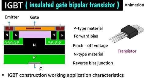 Igbt Working Principle Igbt Working Animation Igbt In Hindi Igbt