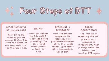 DTT And FCT PowerPoint ABA Discrete Trials Functional Communication