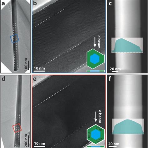 Axial Heterointerface Between Wurtzite Inas And Zinc Blende Gasb A