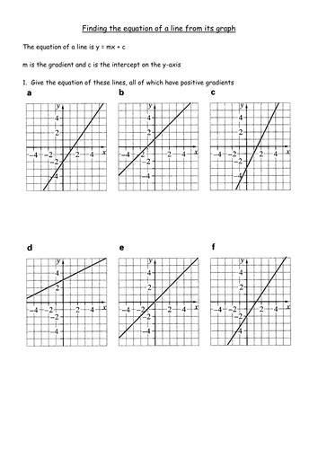 Straight Lines Equation Of And Plotting Teaching Resources