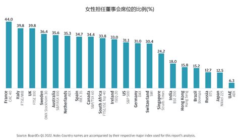 2023年全球性别差距调研 真正的“性别平等”如何实现？ 知乎