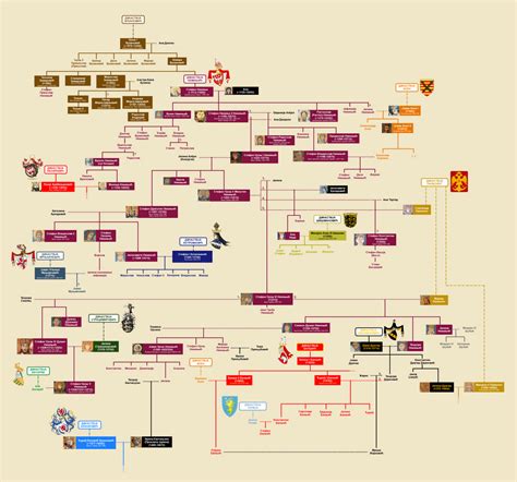 Породично стабло династије Немањић (инспирисано YouTube каналом ...