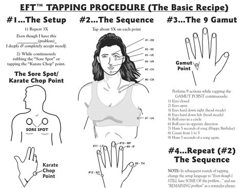 Printable Eft Tapping Points Chart