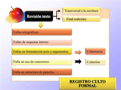 Cómo hacer un buen ensayo argumentativo PPT