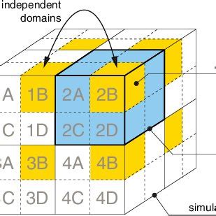 Color Online Spatial Decomposition Solid Lines And Subsequent