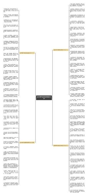 鼠年春节给朋友祝福语2020思维导图编号p9589313 Treemind树图