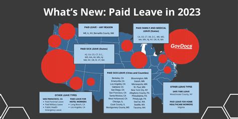 What S New Paid Leave In Govdocs