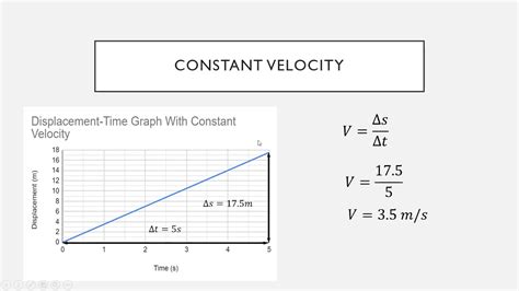 Solved The Diagram Shows A Velocity Time Graph For A Ball Chegg Hot Sex Picture