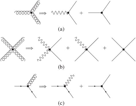 The Abelian Decomposition Of Feynman Diagrams In Su 3 Qcd The Download Scientific Diagram