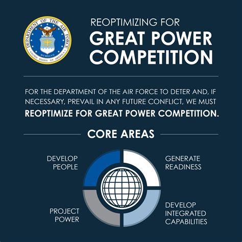 Air University Reorganizing Command Structure For Great Power