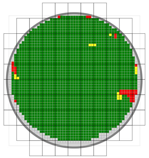 Wafer map chart