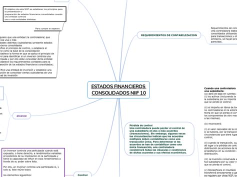 ESTADOS FINANCIEROS CONSOLIDADOS NIIF 10 Mind Map