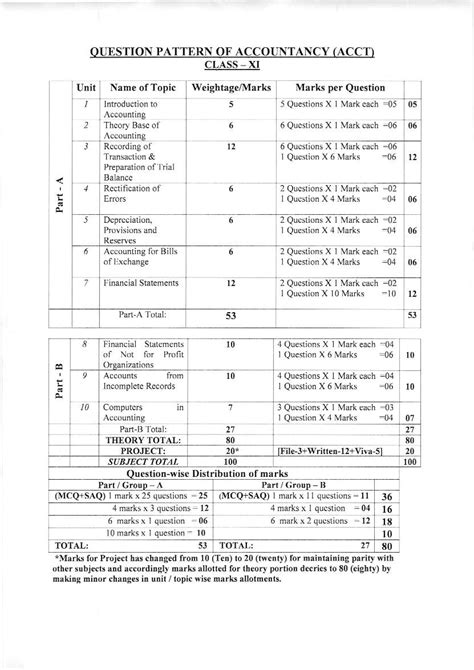 West Bengal Board Marking Scheme For Class 11 AglaSem