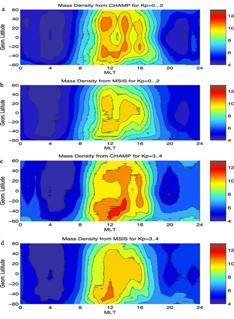 Distribution Of The Thermospheric Mass Density At Middle And Low