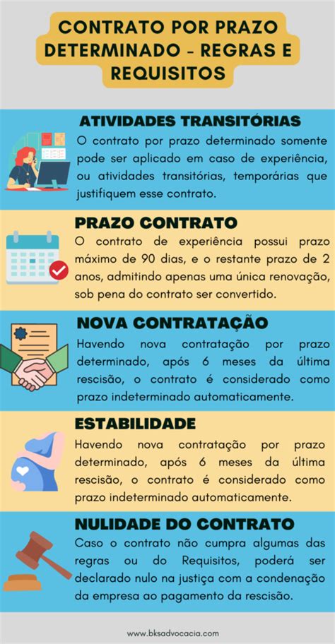 Contrato Por Prazo Determinado Guia Completo Do Trabalhador