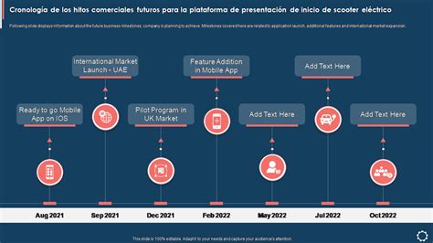 Las 10 mejores plantillas de línea de tiempo de hitos con muestras y