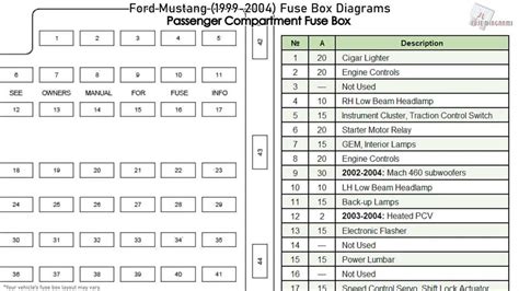 Decoding The Fuse Box Diagram For The 94 Mustang Gt