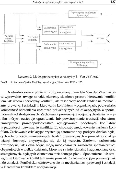 METODY ZARZĄDZANIA KONFLIKTEM W ORGANIZACJACH PDF Free Download