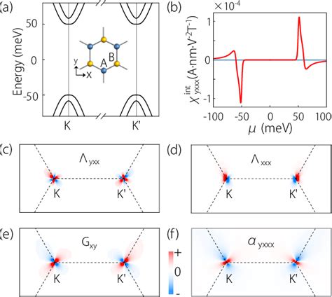 Figure 1 From Intrinsic Nonlinear Planar Hall Effect Semantic Scholar