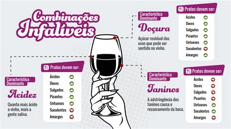 Harmonização De Vinhos E Comidas Winepedia