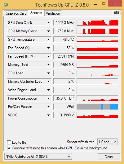 Nvidia GeForce GTX 980 Ti hands-on with benchmarks