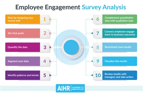 50 Top Trends In Employee Engagement Ultimate Guide 2023