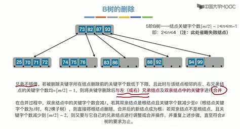 数据结构笔记第七章 查找 有空就一起吃饭吧 博客园