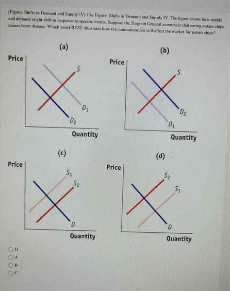 Solved Figure Shifts In Demand And Supply Iv Use Figure Chegg