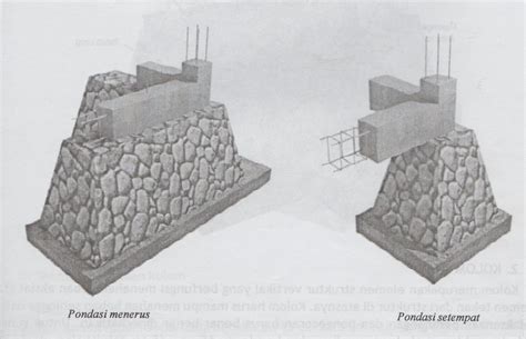 Detail Gambar Pondasi Rumah Tahan Gempa Koleksi Nomer 33