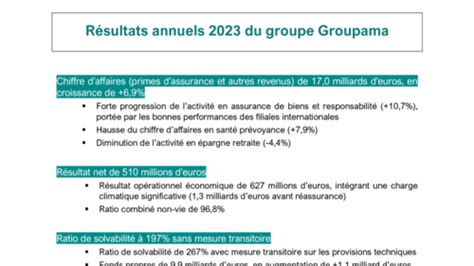 Pdf Groupama Cp R Sultats Annuels Pdf