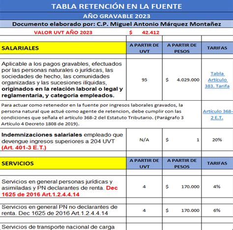 Liquidador Retencion En La Fuente Por Salarios 2023 Procedimiento 1