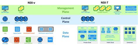 NSX T Series Part Architecture And Deploy Network 48 OFF