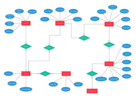 Hospital Management System Explained Archives Graph Diagram